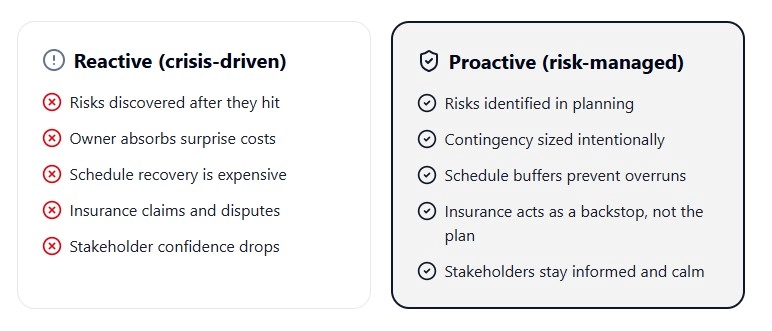 Risk Management vs. Crisis Management