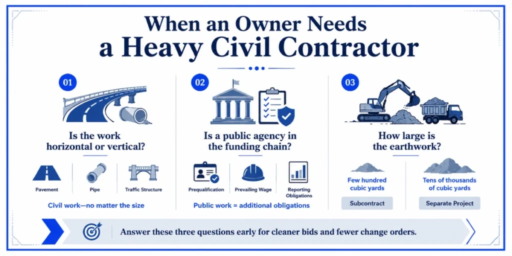 What Is Heavy Civil Construction? A Contractor's Guide 2 heavy civil construction